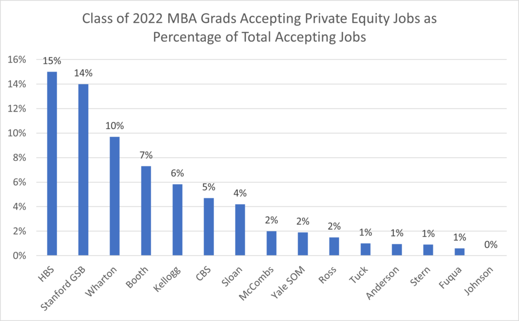 finance jobs